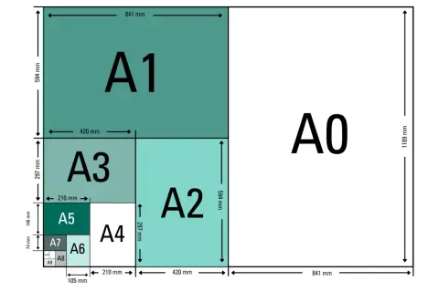 Diagramme des formats de papier ISO A, montrant A0, A1, A2, A3, A4, A5, A6, A7, A8, A9 et A10. Le format A2 est visible.