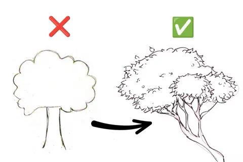 Un mauvais dessin d'arbre à gauche, un bon dessin d'arbre à droite.
