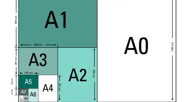 Diagramme des formats de papier ISO A, montrant A0, A1, A2, A3, A4, A5, A6, A7, A8, A9 et A10. Le format A2 est visible.