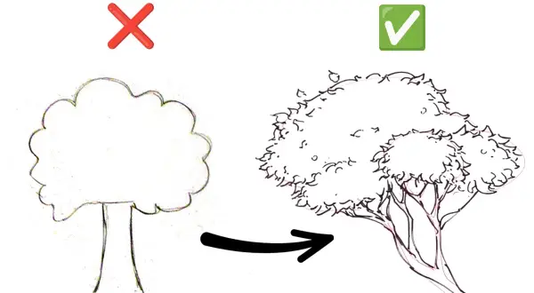 Un mauvais dessin d'arbre à gauche, un bon dessin d'arbre à droite.