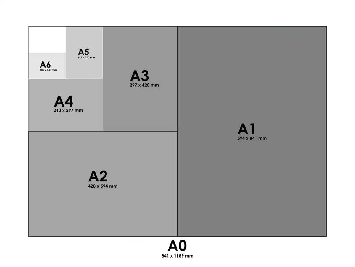 Diagramme des formats de papier ISO A, du plus grand A0 au plus petit A6. Un A4 est divis&eacute; en deux pour obtenir deux demi format A4.