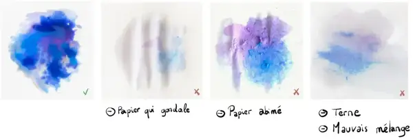 Comparaison de taches d'aquarelle sur différents papiers. Le premier, avec un grammage papier aquarelle idéal, est net. Les autres montrent des défauts.