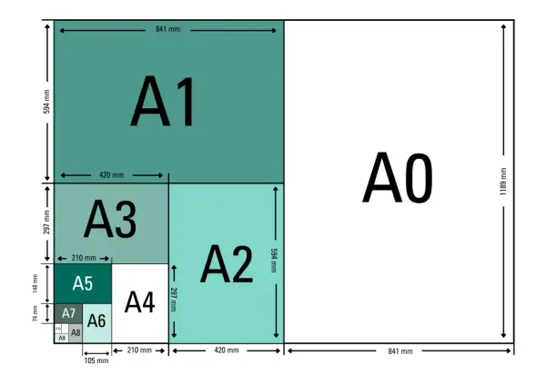 Diagramme des formats de papier ISO A, montrant A0, A1, A2, A3, A4, A5, A6, A7, A8, A9 et A10. Le format A2 est visible.