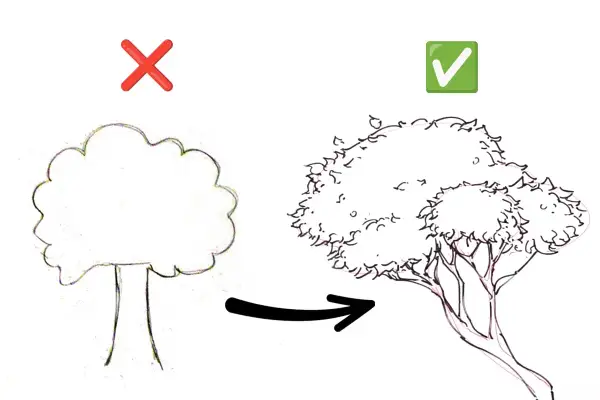 Un mauvais dessin d'arbre à gauche, un bon dessin d'arbre à droite.